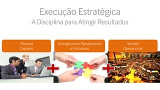 Reunir os 3 processos-chave :
A Disciplina para Atingir Resultados
Pessoas
Capazes
Execução Estratégica
Sinergia entre Planejamento
e Processos
Modelo
Operacional
 
