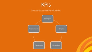 KPIs
Estratégicos
Simples
MensuráveisTransparentes
Recompensáveis
Características de KPIs eficientes:
 