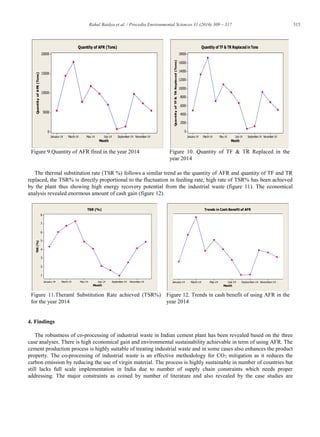 315Rahul Baidya et al. / Procedia Environmental Sciences 31 (2016) 309 – 317
Figure 9.Quantity of AFR fired in the year 2014 Figure 10. Quantity of TF & TR Replaced in the
year 2014
The thermal substitution rate (TSR %) follows a similar trend as the quantity of AFR and quantity of TF and TR
replaced, the TSR% is directly proportional to the fluctuation in feeding rate, high rate of TSR% has been achieved
by the plant thus showing high energy recovery potential from the industrial waste (figure 11). The economical
analysis revealed enormous amount of cash gain (figure 12).
Figure 11.Theraml Substitution Rate achieved (TSR%)
for the year 2014
Figure 12. Trends in cash benefit of using AFR in the
year 2014
4. Findings
The robustness of co-processing of industrial waste in Indian cement plant has been revealed based on the three
case analyses. There is high economical gain and environmental sustainability achievable in term of using AFR. The
cement production process is highly suitable of treating industrial waste and in some cases also enhances the product
property. The co-processing of industrial waste is an effective methodology for CO2 mitigation as it reduces the
carbon emission by reducing the use of virgin material. The process is highly sustainable in number of countries but
still lacks full scale implementation in India due to number of supply chain constraints which needs proper
addressing. The major constraints as coined by number of literature and also revealed by the case studies are
November-14September-14July-14May-14March-14January-14
20000
15000
10000
5000
0
Month
QuantityofAFR(Tons)
Quantity of AFR (Tons)
November-14September-14July-14May-14March-14January-14
18000
16000
14000
12000
10000
8000
6000
4000
2000
0
Month
QuantityofTF&TRReplaced(Tons)
Quantity of TF & TR Replaced in Tons
November-14September-14July-14May-14March-14January-14
8
7
6
5
4
3
2
1
Month
TSR(%)
TSR (%)
November-14September-14July-14May-14March-14January-14
Month
Trends in Cash Benefit of AFR
 