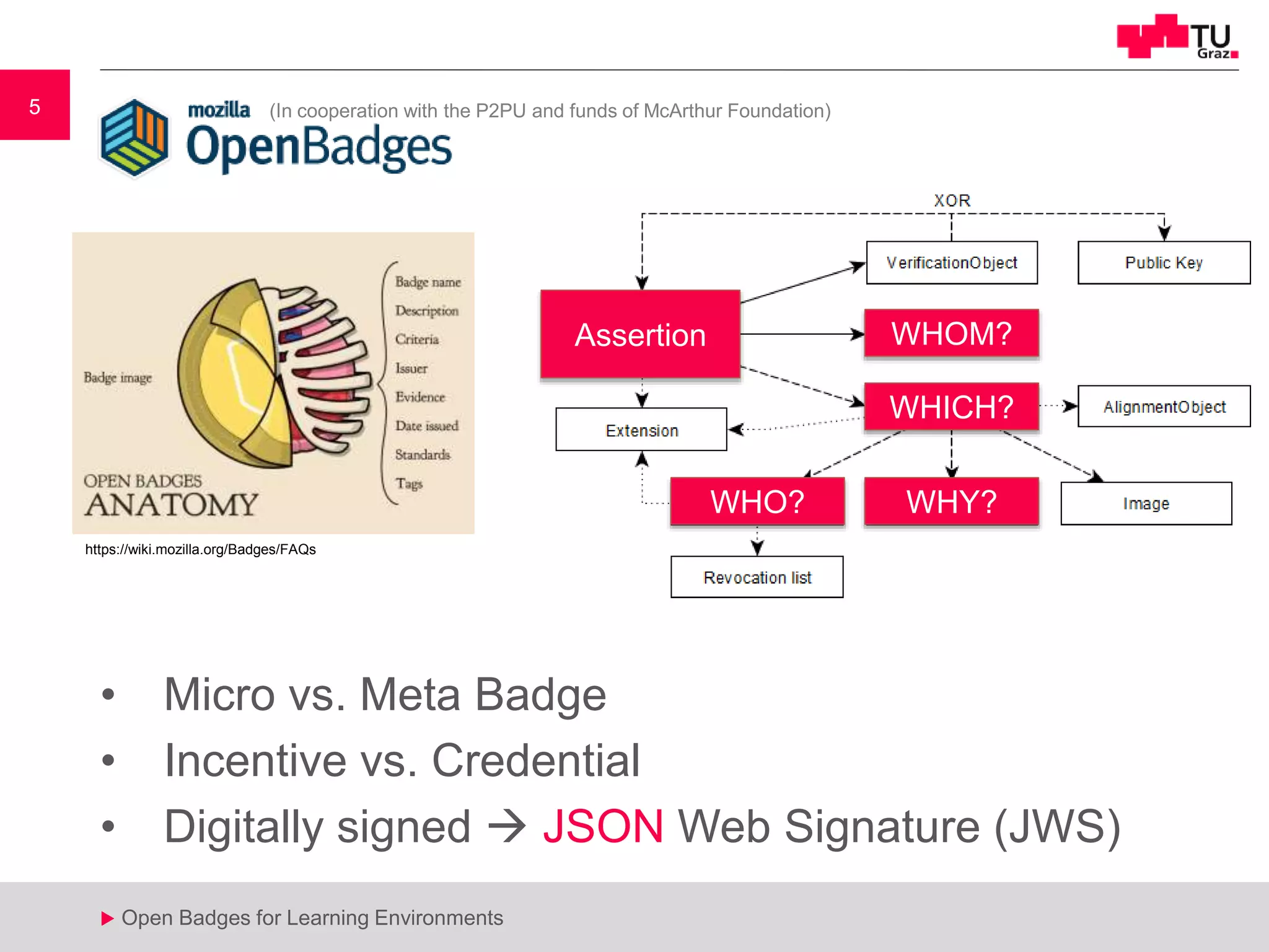 5
u Open Badges for Learning Environments
5
u
• Micro vs. Meta Badge
• Incentive vs. Credential
• Digitally signed  JSON Web Signature (JWS)
WHOM?
WHICH?
WHY?WHO?
Assertion
https://wiki.mozilla.org/Badges/FAQs
(In cooperation with the P2PU and funds of McArthur Foundation)
 