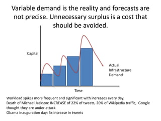 Variable demand is the reality and forecasts are
not precise. Unnecessary surplus is a cost that
should be avoided.
Actual
Infrastructure
Demand
Time
Capital
Workload spikes more frequent and significant with increases every day.
Death of Michael Jackson: INCREASE of 22% of tweets, 20% of Wikipedia traffic, Google
thought they are under attack
Obama inauguration day: 5x increase in tweets
 