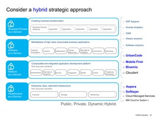 ©IBM Corporation 20
Business Process
as a Service
Enabling business transformation
Business Process
Solutions Application Application Application Application Application
Software
as a Service
Marketplace of high value consumable business applications
Platform
as a Service
Composable and integrated application development platform
Infrastructure
as a Service
Enterprise class, optimized infrastructure
External
Ecosystem
Industry Collaboration Human
Resources
Big Data &
Analytics
Commerce Marketing
Development Big Data &
Analytics
Security Integration Mobile Social Traditional
Workloads
Built using open standards
Compute Storage Networking
Built using open standards
o ERP Systems
o Smarter Analytics
o UrbanCode
o CRM
o Watson solutions
o Software solutions
o Cloudant
o Softlayer
o Cloud Managed Services
Public. Private. Dynamic Hybrid.
o Aspera
Consider a hybrid strategic approach
o IBM Cloud for System z
o Bluemix
o Mobile First
 