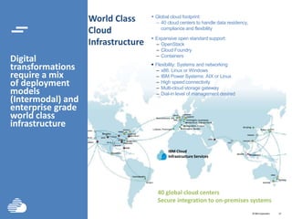 ©IBMCorporation 27
Digital
transformations
require a mix
of deployment
models
(Intermodal) and
enterprise grade
world class
infrastructure
World Class
Cloud
Infrastructure
40 global cloud centers
Secure integration to on-premises systems
 Global cloud footprint:
‒ 40 cloud centers to handle data residency,
compliance and flexibility
 Expansive open standard support:
‒ OpenStack
‒ Cloud Foundry
‒ Containers
 Flexibility: Systems and networking
‒ x86: Linux or Windows
‒ IBM Power Systems: AIX or Linux
‒ High speed connectivity
‒ Multi-cloud storage gateway
‒ Dial-in level of management desired
IBM Cloud
Infrastructure Services
 