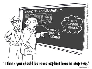 ©IBM Corporation 3
3
 