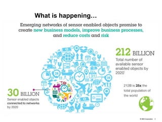 ©IBM Corporation 5
What is happening…
 