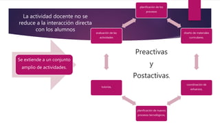 Se extiende a un conjunto
amplio de actividades.
planificación de los
procesos
diseño de materiales
curriculares,
coordinación de
esfuerzos,
planificación de nuevos
procesos tecnológicos,
tutorías,
evaluación de las
actividades
La actividad docente no se
reduce a la interacción directa
con los alumnos
Preactivas
y
Postactivas.
 