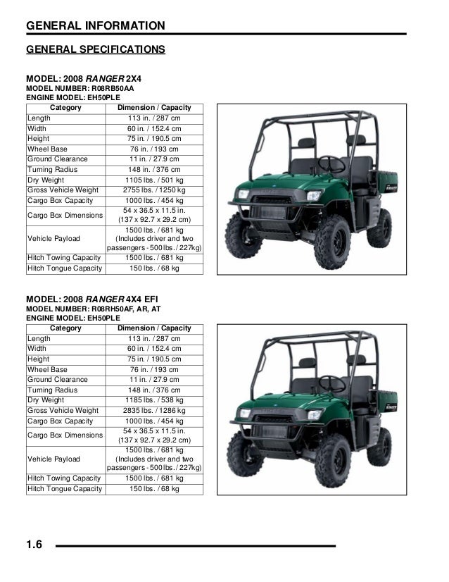 08 Polaris Ranger 2x4 500 Carb Israel Service Repair Manual