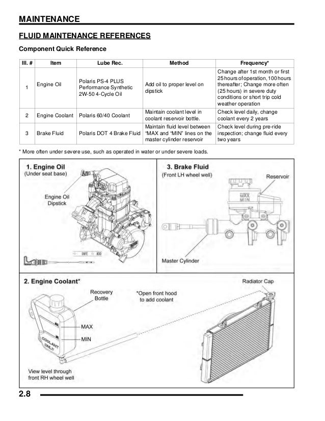 Service Manual For 2006 Polaris Ranger 700 4x4 XP - Foto 8