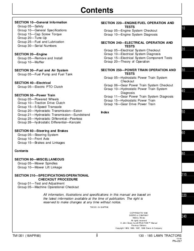 John Deere 212 1987 Wiring Diagram Wiring Diagram