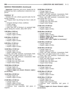 2000 DODGE DURANGO Service Repair Manual PDF