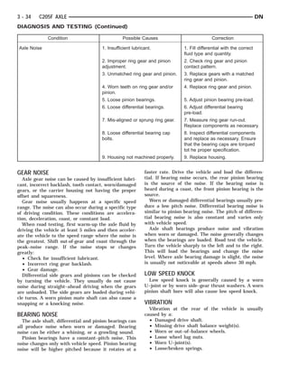 2000 DODGE DURANGO Service Repair Manual PDF