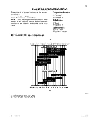1002-5
Cre 7-21280GB Issued 06-99
ENGINE OIL RECOMMENDATIONS
The engine oil to be used depends on the ambient
temperature.
Use only oil of the API/CD category.
NOTE : Do not put any performance additive or other
additive in the sump. Oil change intervals shown in
this manual are based on tests carried out on lubri-
cants.
Temperate climates
-5°C to +40°C
Oil type SAE 30
Hot climates
60°C and +
Oil type SAE 40
Cold climates
-30°C to + 10°C
Oil type SAE 10W30
Oil viscosity/Oil operating range
IO36LO
A : FAHRENHEIT TEMPERATURE
B : CENTIGRADE TEMPERATURE
A
B
 