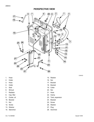 2000-6
Cre 7-21290GB Issued 10-99
PERSPECTIVE VIEW
CI98G505
21
16
28 2 18
16
15 2
12
4
3
25 26
22
27
25
26
22
21
23
20
24
5
17
19
7 69
17
18
10
15
14
11
16
13
1. Hose
2. Collar
3. Hose
4. Collar
5. Seal
6. Shroud
7. Radiator
8. Cap, filler
9. Cooler, oil
10. Bracket
11. Nut
12. Screw
13. Washer
14. Stanchion
15. Washer
16. Nut
17. Bracket
18. Bracket
19. Collar
20. Nut
21. Hose
22. Clamp
23. Tank, expansion
24. Bracket
25. Screw
26. Washer
27. Plug
28. Grommet
 