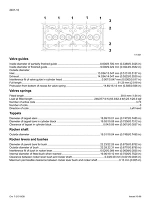 2401-10
Cre 7-21310GB Issued 10-99
1/1-001
Valve guides
Inside diameter of partially finished guide ...........................................................8.600/8.700 mm (0.3389/0.3425 in)
Inside diameter of finished guide.........................................................................9.000/9.022 mm (0.3543/0.3552 in)
Outside diameter:
Inlet..................................................................................................................13.034/13.047 mm (0.5131/0.5137 in)
Exhaust............................................................................................................14.034/14.047 mm (0.5525/0.5530 in)
Interference fit of valve guide in cylinder head ......................................................0.007/0.047 mm (0.0003/0.017 in)
Full length....................................................................................................................................51.25 mm (2.018 in)
Protrusion from bottom of recess for valve spring ...................................................14.85/15.15 mm (0.585/0.596 in)
Valves springs
Fitted length.....................................................................................................................................39.0 mm (1.54 in)
Load at fitted length.................................................................................... 246/277.5 N (55.3/62.4 lbf) 25.1/28.3 kgf
Number of active coils ..........................................................................................................................................3.73
Number of coils..........................................................................................................................................................0
Direction of coils ...........................................................................................................................................Left hand
Tappets
Diameter of tappet stem ......................................................................................18.99/19.01 mm (0.7475/0.7485 in)
Diameter of tappet bore in cylinder block ............................................................19.05/19.08 mm (0.7500/0.7512 in)
Clearance of tappet in cylinder block.......................................................................0.04/0.09 mm (0.0015/0.0037 in)
Rocker shaft
Outside diameter .................................................................................................19.01/19.04 mm (0.7485/0.7495 in)
Rocker levers and bushes
Diameter of parent bore for bush.........................................................................22.23/22.26 mm (0.8750/0.8762 in)
Outside diameter of bush ....................................................................................22.28.22.31 mm (0.8770/0.8785 in)
Interference fit of bush in rocker lever..................................................................0.020/0.089 mm (0.0008/0.0035 in)
Internal diameter of fitted bush when reamed .....................................................19.06/19.10 mm (0.7505/0.7520 in)
Clearance between rocker lever bush and rocker shaft.............................................0.03/0.09 mm (0.001/0.0035 in)
Maximum permissible clearance between rocker lever bush and rocker shaft..............................0.13 mm (0.005 in)
1 1 1 1 1
3
2
2
3
 