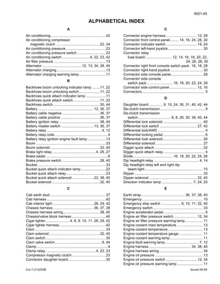 4001-45
Cre 7-21320GB Issued 06-99
ALPHABETICAL INDEX
A
Air conditioning.......................................................42
Air conditioning compressor
magnetic clutch ............................................22, 34
Air conditioning pressure........................................23
Air conditioning pressure switch.............................22
Air conditioning switch ............................4, 22, 23, 42
Air filter pressure ....................................................13
Alternator........................................12, 13, 34, 38, 40
Alternator charging .................................................13
Alternator charging warning lamp...........................11
B
Backhoes boom unlocking indicator lamp ........11, 22
Backhoes boom unlocking switch.....................11, 22
Backhoes quick attach indicator lamp ....................11
Backhoes quick attach switch...........................11, 22
Backhoes switch...............................................30, 44
Battery ........................................................12, 36, 37
Battery cable negative......................................36, 37
Battery cable positive .......................................36, 37
Battery ignition relay.........................................38, 40
Battery master switch .................................13, 36, 37
Battery relay .......................................................4, 12
Battery relay coils .....................................................4
Battery relay ignition engine fault lamp...................13
Boom ......................................................................33
Boom solenoid..................................................32, 40
Brake light relay............................................4, 26, 27
Brake pedal ..............................................................6
Brake pressure switch ......................................28, 40
Bucket.....................................................................33
Bucket quick attach indicator lamp .........................22
Bucket quick attach relay........................................23
Bucket quick attach solenoid......................22, 38, 40
Bucket solenoid ................................................32, 40
C
Cab earth stud........................................................37
Cab harness ...........................................................42
Cab interior light .........................................28, 29, 42
Chassis harness.........................................36, 37, 38
Chassis harness wiring.....................................38, 40
Chassis/valve block harness ..................................40
Cigar lighter ........................4, 8, 9, 10, 11, 28, 29, 42
Cigar lighter harness ..............................................42
Clam .......................................................................33
Clam solenoid...................................................32, 40
Clam switch ............................................................30
Clam valve switch...............................................9, 44
Clamp .......................................................................4
Clamp relay ..................................................4, 22, 23
Compressor magnetic clutch..................................23
Connector daughter board......................................30
C
Connector engine harness............................... 12, 28
Connector front control panel......... 14, 16, 24, 28, 30
Connector indicator switch............................... 14, 24
Connector left-hand joystick................................... 30
Connector relay
fuse board........................... 12, 14, 16, 18, 20, 22,
24, 26, 28, 30
Connector right front console switch pack . 16, 18, 28
Connector right-hand joystick ................................ 30
Connector side console panel................................ 28
Connector side console
switch pack .......................... 16, 18, 20, 22, 24, 28
Connector side control panel ........................... 12, 16
Connectors............................................................... 5
D
Daughter board.............. 9, 10, 24, 30, 31, 40, 42, 44
De-clutch transmission............................................. 9
De-clutch transmission
switch................................. 6, 8, 26, 30, 38, 40, 44
Differential lock solenoid........................................ 40
Differential lock switch ..................................... 27, 42
Differential lock/4WD ............................................... 4
Differential locking pedal.......................................... 6
Differential look solenoid........................................ 26
Differential solenoid ............................................... 27
Digger quick attach ................................................ 22
Digger quick attach relay ......................................... 4
Diode........................................ 16, 18, 20, 22, 24, 26
Dip headlight relay ............................................. 4, 14
Dip headlight relay left and right dip
beam light .......................................................... 15
Dipper .................................................................... 33
Dipper solenoid................................................ 32, 40
Direction indicator lamp ............................... 7, 24, 25
E
Earth strap ........................................... 36, 37, 38, 40
Emergency............................................................. 10
Emergency stop switch.................... 9, 10, 11, 32, 40
Emergency switch.................................................. 33
Engine accelerator pedal ......................................... 6
Engine air filter pressure switch....................... 12, 34
Engine air filter pressure warning lamp.................. 11
Engine coolant maxi temperature .......................... 13
Engine coolant temperature................................... 13
Engine coolant temperature gauge........................ 11
Engine coolant warning lamp................................. 11
Engine fault warning lamp.................................. 7, 12
Engine harness.......................................... 34, 38, 40
Engine harness wiring............................................ 34
Engine oil pressure ................................................ 13
Engine oil pressure switch ............................... 12, 34
Engine oil pressure warning lamp.......................... 11
 