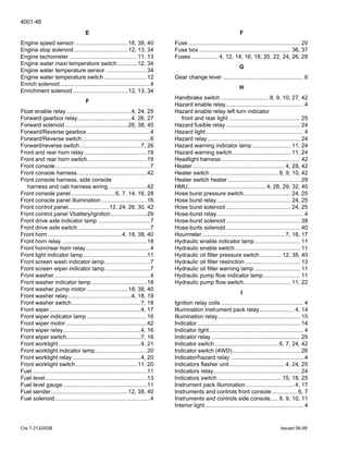 4001-46
Cre 7-21320GB Issued 06-99
E
Engine speed sensor..................................16, 38, 40
Engine stop solenoid ..................................12, 13, 34
Engine tachometer ...........................................11, 13
Engine water maxi temperature switch.............12, 34
Engine water temperature sensor ..........................34
Engine water temperature switch ...........................12
Enrich solenoid.........................................................4
Enrichment solenoid...................................12, 13, 34
F
Float enable relay.........................................4, 24, 25
Forward gearbox relay..................................4, 26, 27
Forward solenoid........................................26, 38, 40
Forward/Reverse gearbox........................................4
Forward/Reverse switch...........................................6
Forward/reverse switch ......................................7, 26
Front and rear horn relay........................................19
Front and rear horn switch......................................19
Front console............................................................7
Front console harness............................................42
Front console harness, side console
harness and cab harness wiring ........................42
Front console panel............................6, 7, 14, 16, 28
Front console panel illumination.............................16
Front control panel..........................12, 24, 26, 30, 42
Front control panel Vbattery/ignition.......................29
Front drive axle indicator lamp .................................7
Front drive axle switch..............................................7
Front horn...............................................4, 18, 38, 40
Front horn relay ......................................................18
Front horn/rear horn relay.........................................4
Front light indicator lamp ........................................11
Front screen wash indicator lamp.............................7
Front screen wiper indicator lamp ............................7
Front washer.............................................................4
Front washer indicator lamp ...................................18
Front washer pump motor ..........................18, 38, 40
Front washer relay........................................4, 18, 19
Front washer switch............................................7, 18
Front wiper..........................................................4, 17
Front wiper indicator lamp ......................................16
Front wiper motor ...................................................42
Front wiper relay.................................................4, 16
Front wiper switch...............................................7, 16
Front worklight....................................................4, 21
Front worklight indicator lamp.................................20
Front worklight relay ...........................................4, 20
Front worklight switch.......................................11, 20
Fuel.........................................................................11
Fuel level ................................................................13
Fuel level gauge .....................................................11
Fuel sender.................................................12, 38, 40
Fuel solenoid ............................................................4
F
Fuse....................................................................... 20
Fuse box .......................................................... 36, 37
Fuses ................. 4, 12, 14, 16, 18, 20, 22, 24, 26, 28
G
Gear change lever ................................................... 6
H
Handbrake switch .............................. 8, 9, 10, 27, 42
Hazard enable relay................................................. 4
Hazard enable relay left turn indicator
front and rear light ............................................. 25
Hazard fusible relay ............................................... 24
Hazard light.............................................................. 4
Hazard relay........................................................... 24
Hazard warning indicator lamp ........................ 11, 24
Hazard warning switch..................................... 11, 24
Headlight harness.................................................. 42
Heater .......................................................... 4, 28, 42
Heater switch ........................................... 8, 9, 10, 42
Heater switch heater.............................................. 29
HMU................................................. 4, 28, 29, 32, 40
Hose burst pressure switch.............................. 24, 25
Hose burst relay............................................... 24, 25
Hose burst solenoid ......................................... 24, 25
Hose-burst relay....................................................... 4
Hose-burst solenoid............................................... 38
Hose-burts solenoid............................................... 40
Hourmeter.................................................... 7, 16, 17
Hydraulic enable indicator lamp............................. 11
Hydraulic enable switch ......................................... 11
Hydraulic oil filter pressure switch.............. 12, 38, 40
Hydraulic oil filter restriction................................... 13
Hydraulic oil filter warning lamp ............................. 11
Hydraulic pump flow indicator lamp ....................... 11
Hydraulic pump flow switch.............................. 11, 22
I
Ignition relay coils .................................................... 4
Illumination instrument pack relay...................... 4, 14
Illumination relay.................................................... 15
Indicator ................................................................. 14
Indicator light............................................................ 4
Indicator relay ........................................................ 25
Indicator switch ........................................ 6, 7, 24, 42
Indicator switch (4WD)........................................... 26
Indicator/hazard relay .............................................. 4
Indicators flasher unit................................... 4, 24, 25
Indicators relay....................................................... 24
Indicators switch ........................................ 15, 18, 25
Instrument pack illumination .............................. 4, 17
Instruments and controls front console................ 6, 7
Instruments and controls side console..... 8, 9, 10, 11
Interior light .............................................................. 4
 