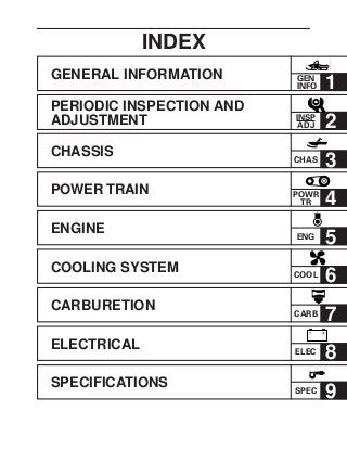 GENERAL INFORMATION
PERIODIC INSPECTION AND
ADJUSTMENT
CHASSIS
POWER TRAIN
ENGINE
COOLING SYSTEM
CARBURETION
ELECTRICAL
SPECIFICATIONS
INDEX
GEN
INFO
CHAS
ENG
POWR
TR
CARB
ELEC
SPEC
COOL
1
INSP
ADJ 2
3
4
5
6
7
8
9
– +
 