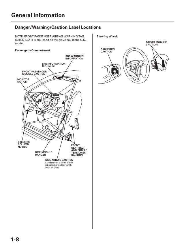 2003 Acura Rsx Fuse Box Diagram / 98 Honda Civic Fuse Box Diagram