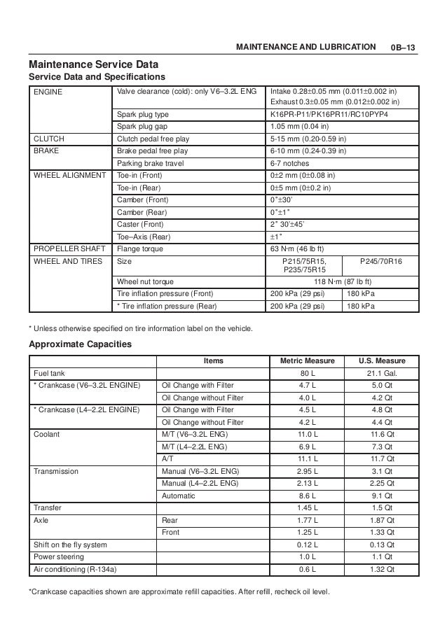 2002 ISUZU TROOPER RODEO AMIGO VEHICROSS AXIOM Service Repair Manual