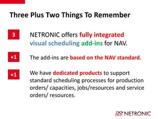 Three Plus Two Things To Remember 
NETRONIC offers fully integrated 
visual scheduling add-ins for NAV. 
3 
+1 The add-ins are based on the NAV standard. 
+1 We have dedicated products to support 
standard scheduling processes for production 
orders/ capacities, jobs/resources and service 
orders/ resources. 
 