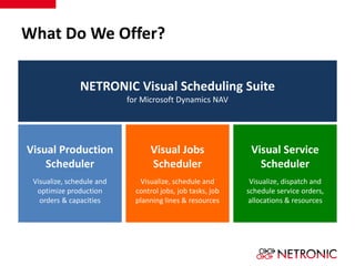 What Do We Offer? 
NETRONIC Visual Scheduling Suite 
for Microsoft Dynamics NAV 
Visual Production 
Scheduler 
Visualize, schedule and 
optimize production 
orders & capacities 
Visual Jobs 
Scheduler 
Visualize, schedule and 
control jobs, job tasks, job 
planning lines & resources 
Visual Service 
Scheduler 
Visualize, dispatch and 
schedule service orders, 
allocations & resources 
 