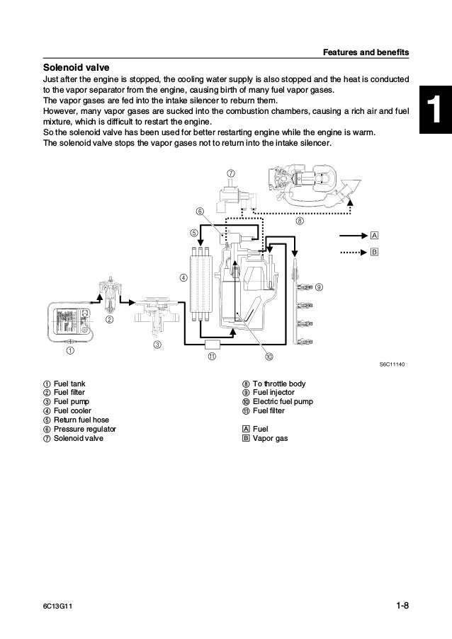 YAMAHA OUTBOARD F50FET Service Repair Manual SN1000001
