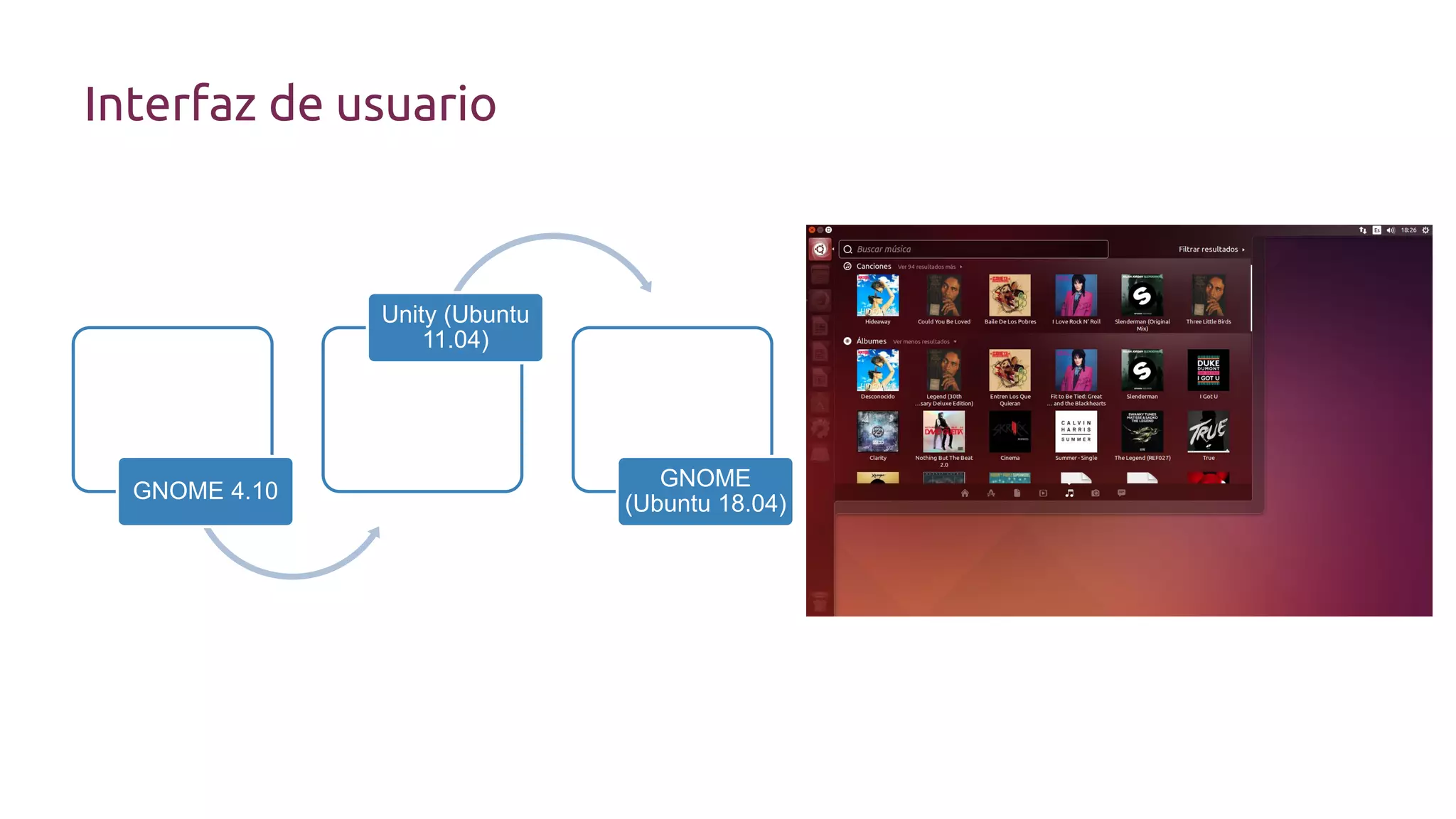 Interfaz de usuario
GNOME 4.10
Unity (Ubuntu
11.04)
GNOME
(Ubuntu 18.04)
 