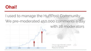 Ohai! 
I used to manage the HuffPost Community 
We pre-moderated 450,000 comments a day 
with 28 moderators 
*This is roug...