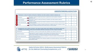 14
Performance Assessment Rubrics
Gallon & Porter (2011). Performance Assessment Rubrics
for the Addiction Counseling Competencies, p.12.
C
O
N
T
I
N
U
U
M
 