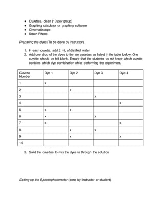 ● Cuvettes, clean (10 per group)
● Graphing calculator or graphing software
● Chromatiscope
● Smart Phone
Preparing the dyes (To be done by instructor)
1. In each cuvette, add 2 mL of distilled water
2. Add one drop of the dyes to the ten cuvettes as listed in the table below. One
cuvette should be left blank. Ensure that the students do not know which cuvette
contains which dye combination while performing the experiment.
Cuvette
Number
Dye 1 Dye 2 Dye 3 Dye 4
1 x
2 x
3 x
4 x
5 x x
6 x x
7 x x
8 x x
9 x x
10
3. Swirl the cuvettes to mix the dyes in through the solution
Setting up the Spectrophotometer (done by instructor or student)
 