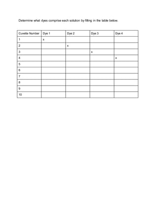 Determine what dyes comprise each solution by filling in the table below.
Cuvette Number Dye 1 Dye 2 Dye 3 Dye 4
1 x
2 x
3 x
4 x
5
6
7
8
9
10
 
