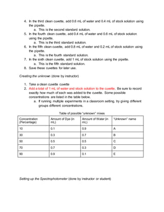 4. In the third clean cuvette, add 0.6 mL of water and 0.4 mL of stock solution using
the pipette.
a. This is the second standard solution.
5. In the fourth clean cuvette, add 0.4 mL of water and 0.6 mL of stock solution
using the pipette.
a. This is the third standard solution.
6. In the fifth clean cuvette, add 0.8 mL of water and 0.2 mL of stock solution using
the pipette.
a. This is the fourth standard solution.
7. In the sixth clean cuvette, add 1 mL of stock solution using the pipette.
a. This is the fifth standard solution.
8. Save these cuvettes for later use.
Creating the unknown (done by instructor)
1. Take a clean cuvette cuvette
2. Add a total of 1 mL of water and stock solution to the cuvette. Be sure to record
exactly how much of each was added to the cuvette. Some possible
concentrations are listed in the table below.
a. If running multiple experiments in a classroom setting, try giving different
groups different concentrations.
Table of possible “unknown” mixes
Concentration
(Percentage)
Amount of Dye (in
mL)
Amount of Water (in
mL)
“Unknown” name
10 0.1 0.9 A
30 0.3 0.7 B
50 0.5 0.5 C
70 0.7 0.3 D
90 0.9 0.1 E
Setting up the Spectrophotometer (done by instructor or student)
 