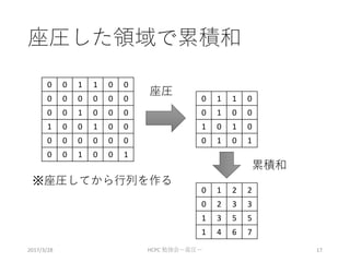 座圧した領域で累積和
0 0 1 1 0 0
0 0 0 0 0 0
0 0 1 0 0 0
1 0 0 1 0 0
0 0 0 0 0 0
0 0 1 0 0 1
0 1 1 0
0 1 0 0
1 0 1 0
0 1 0 1
0 1 2 2
0 2 3 3
1 3 5 5
1 4 6 7
座圧
累積和
※座圧してから行列を作る
2017/3/28 HCPC 勉強会ー座圧ー 17
 