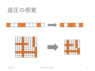 座圧の感覚
2017/3/28 HCPC 勉強会ー座圧ー 3
 