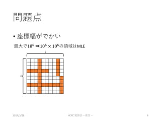 問題点
• 座標幅がでかい
最大で106 ⇒106 × 106の領域はMLE
2017/3/28 HCPC 勉強会ー座圧ー 9
 