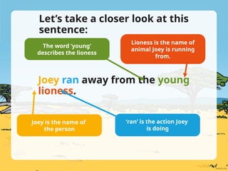 Understanding Nouns, Verbs, Adjectives with South African Animal ...