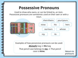 za-hl-1655721202-parts-of-speech-senior-phase-hl_ver_3 (1).pptx