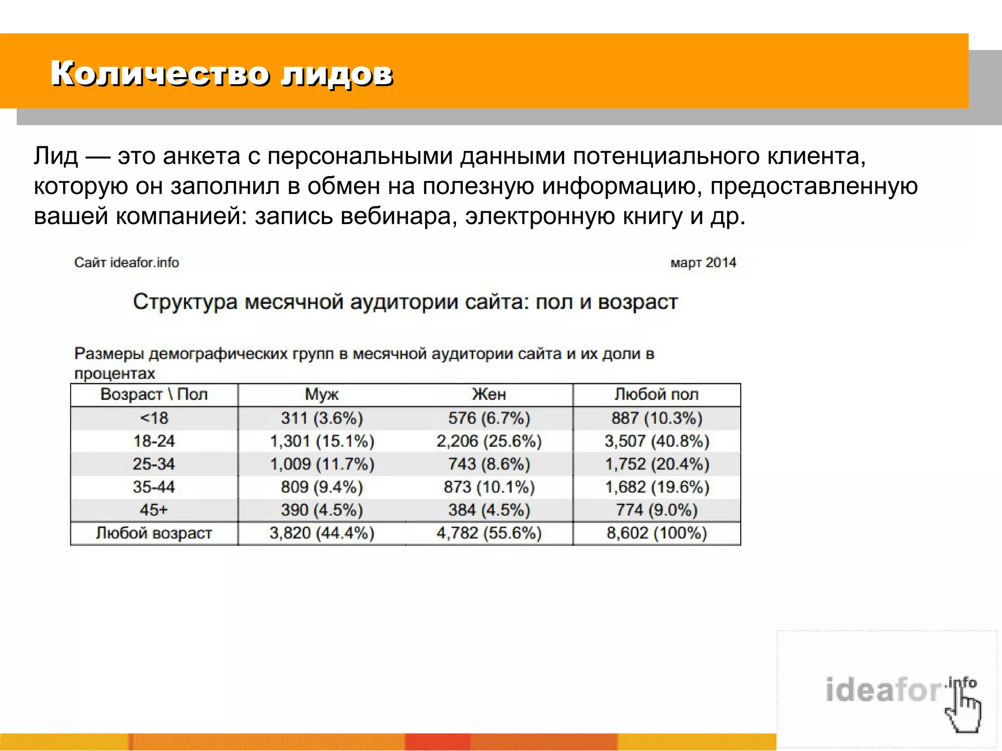 Количество лидовКоличество лидов
Лид — это анкета с персональными данными потенциального клиента,
которую он заполнил в обмен на полезную информацию, предоставленную
вашей компанией: запись вебинара, электронную книгу и др.
 