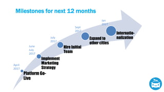 Milestones for next 12 months
Platform Go-
Live
Implement
Marketing
Strategy
Hire Initial
Team
Expand to
other cities
Internatio-
nalization
April
2017
June
July
2017
July
2017
Sept
2017
Jan
2017
 