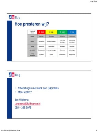 10/8/2014 
Accountancynieuwsdag 2014 8 
Hoe presteren wij? 
• Afbeeldingen met dank aan Q4profiles 
• Meer weten? 
Jan Wietsma 
j.wietsma@fullfinance.nl 
055 – 355 9979 
