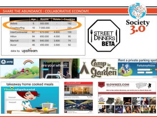 data by
SHARE THE ABUNDANCE : COLLABORATIVE ECONOMY.
takeaway home cooked meals
 