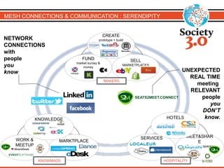 MESH CONNECTIONS & COMMUNICATION : SERENDIPITY
FUND
market survey &
money
SELL
MARKETPLACES
CREATE
prototype + build
SERVICES MEET&SHAR
E
@ physical spaces
MARKTPLACEWORK &
MEETUP
KNOWLEDGE
NETWORK
CONNECTIONS
with
people
you
know UNEXPECTED
REAL TIME
meeting
RELEVANT
people
you
DON’T
know.HOTELS
MAKERS
KNOWMADS HOSPITALITY
SEATS2MEET.CONNECT
 