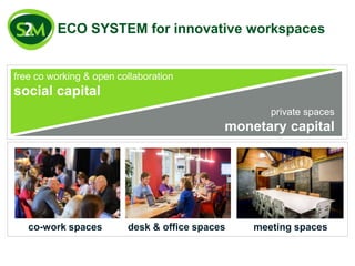 private spaces
monetary capital
free co working & open collaboration
social capital
co-work spaces meeting spacesdesk & office spaces
ECO SYSTEM for innovative workspaces
 