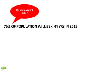 We are in vibrant
            india?




76% OF POPULATION WILL BE < 44 YRS IN 2015
 