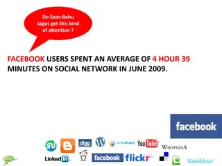Do Saas-Bahu
       sagas get this kind
         of attention ?




FACEBOOK USERS SPENT AN AVERAGE OF 4 HOUR 39
MINUTES ON SOCIAL NETWORK IN JUNE 2009.
 