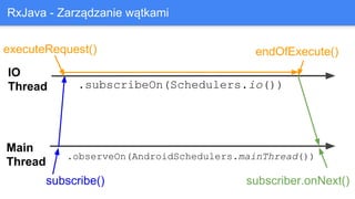 RxJava - Zarządzanie ąٰ첹
IO
Thread
Main
Thread
subscribe()
executeRequest() endOfExecute()
subscriber.onNext()
.subscribeOn(Schedulers.io())
.observeOn(AndroidSchedulers.mainThread())
 