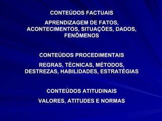 CONTEÚDOS FACTUAIS APRENDIZAGEM DE FATOS, ACONTECIMENTOS, SITUAÇÕES, DADOS, FENÔMENOS CONTEÚDOS PROCEDIMENTAIS REGRAS, TÉCNICAS, MÉTODOS, DESTREZAS, HABILIDADES, ESTRATÉGIAS CONTEÚDOS ATITUDINAIS VALORES, ATITUDES E NORMAS 
