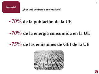 ~70% de la energía consumida en la UE
~75% de las emisiones de GEI de la UE
~70% de la población de la UE
¿Por qué centrarse en ciudades?
Necesidad
3
 