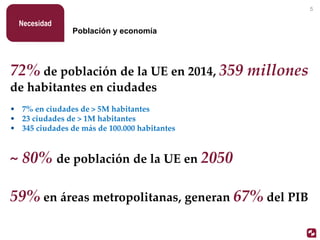 72% de población de la UE en 2014, 359 millones
de habitantes en ciudades
• 7% en ciudades de > 5M habitantes
• 23 ciudades de > 1M habitantes
• 345 ciudades de más de 100.000 habitantes
~ 80% de población de la UE en 2050
59% en áreas metropolitanas, generan 67% del PIB
Población y economía
Necesidad
5
 