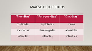 ANÁLISIS DE LOS TEXTOS
“Nuevitas” “Paraguayitas” “Diablitas”
cosificadas explotadas malas
inexpertas desarraigadas abusabl...